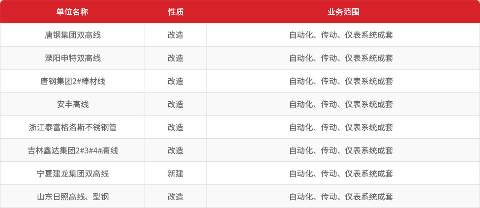 冶自歐博棒線材控制系統業績.jpg