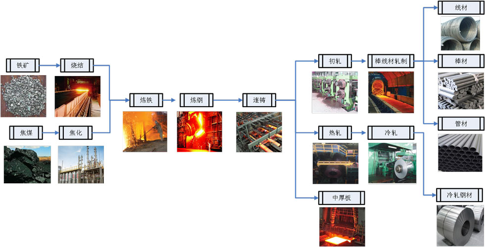 冶自歐博AI-MES系統典型應用.jpg