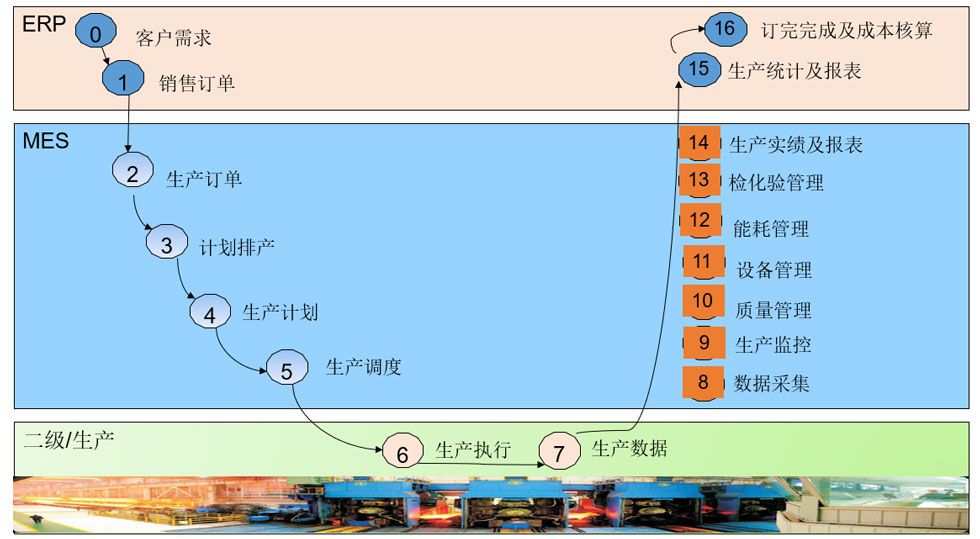 冶自歐博AI-MES系統業務流程.jpg