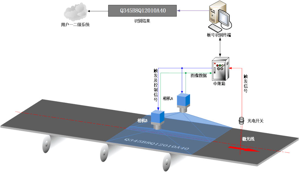 冶自歐博板號識別系統.jpg